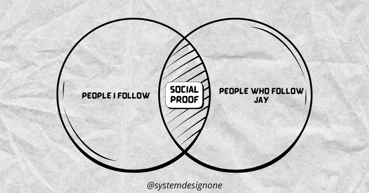 Social Proof Represented as a Set Intersection Problem