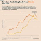 Bitcoin Is Losing The Competition For Capital
