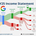 đ Google's NVIDIA Moment?