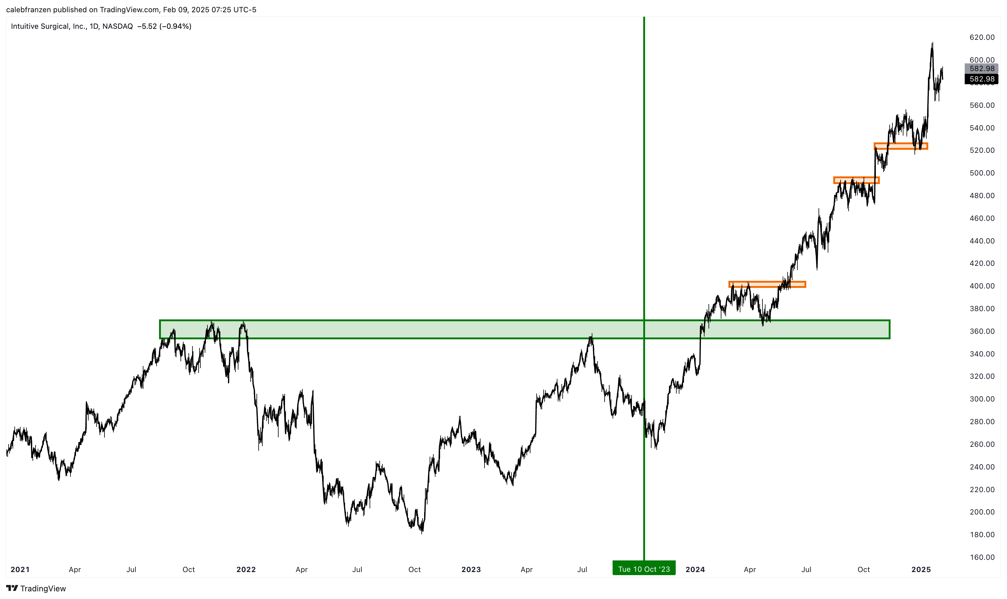 Long and Strong - by Caleb Franzen - Cubic Analytics