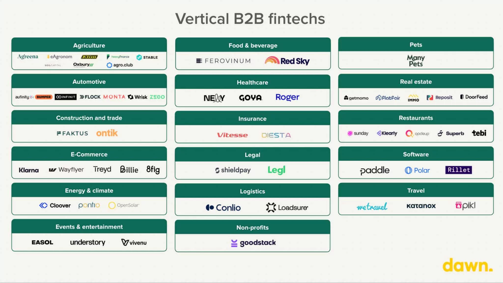 AI and Vertical Fintech Strategies; The B2B Embedded Payments