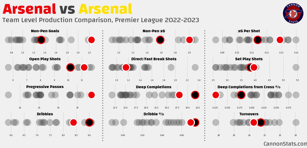 The Arsenal attack isn't clicking