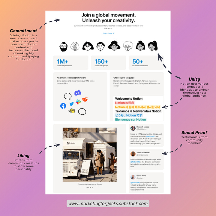 A breakdown of Notion's home page showing some principles of persuation used. Authority, Commitment, Unity, Social Proof, and Liking
