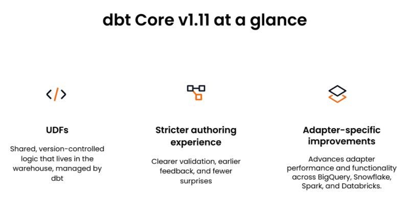 dbt Labs introduces native UDF support! With the release of dbt Core v1.11, one of the most impactful additions for us data/analytics engineers is first‑class support for User‑Defined Functions… | Diko Baken dbt Labs introduces native UDF support! With the release of dbt Core v1.11, one of the most impactful additions for us data/analytics engineers is first‑class support for User‑Defined Functions… | Diko Baken