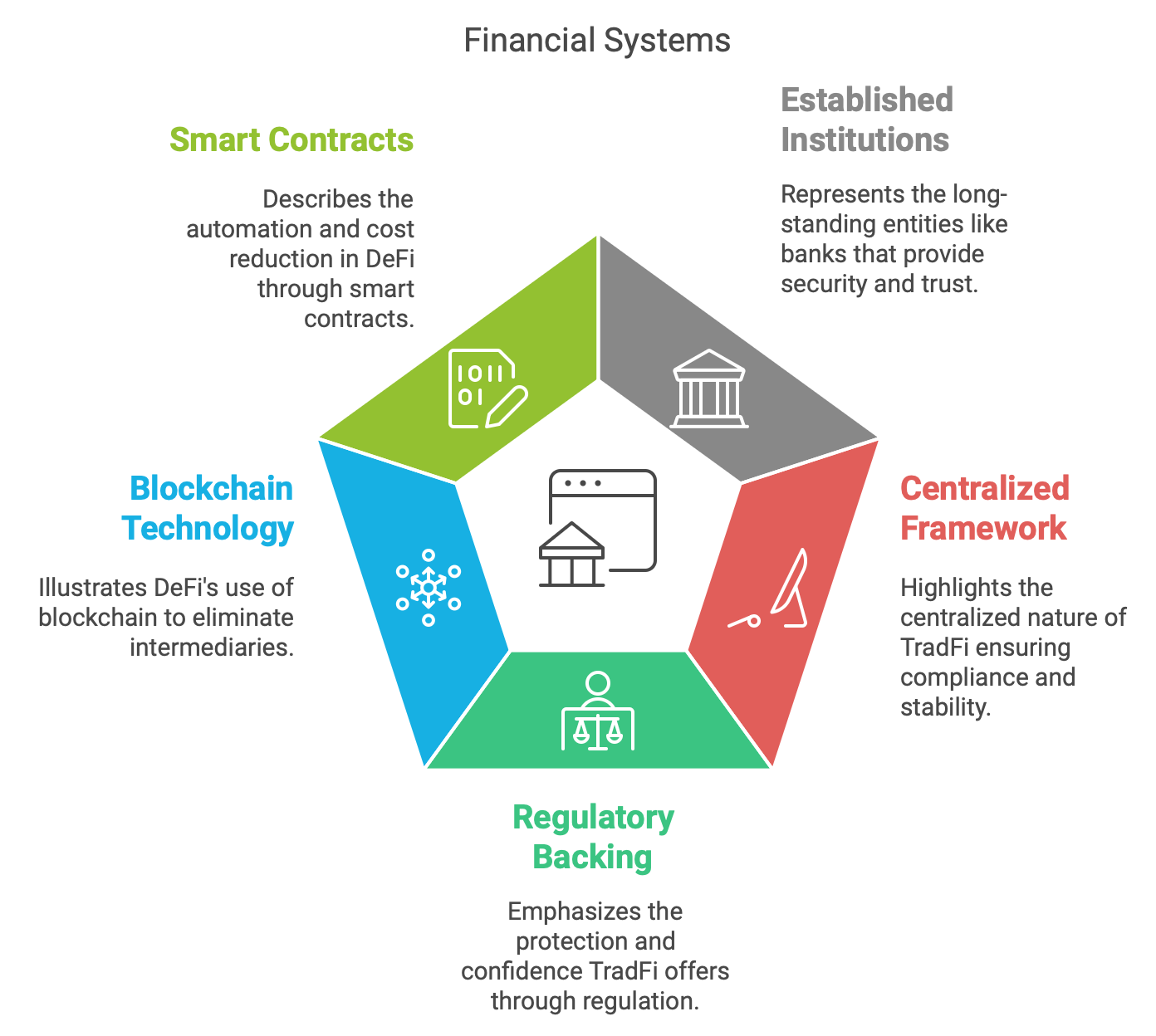 TradFi Meets DeFi: A New Era of Financial Innovation