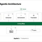How I Built an Agentic Research System