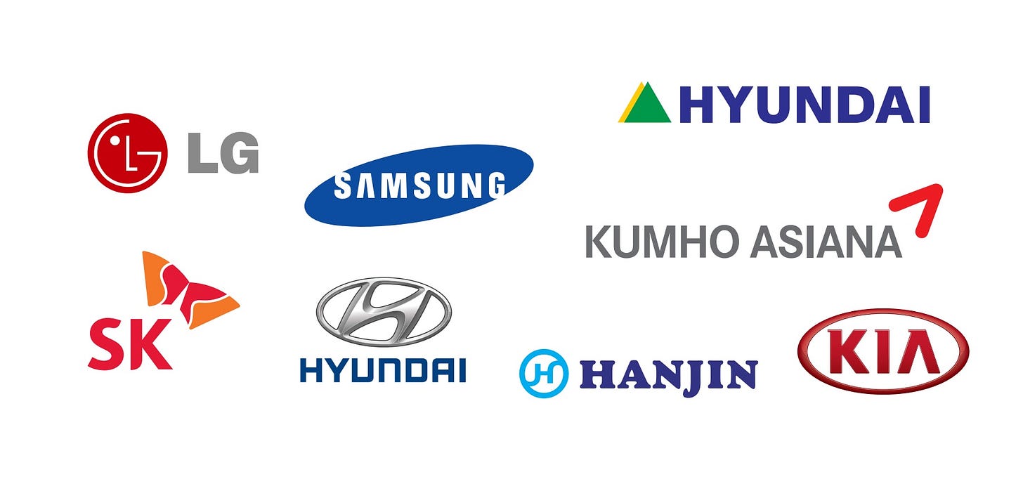 Nine Industries Include Korea's Major Companies in Top Ten of Sales -  Businesskorea