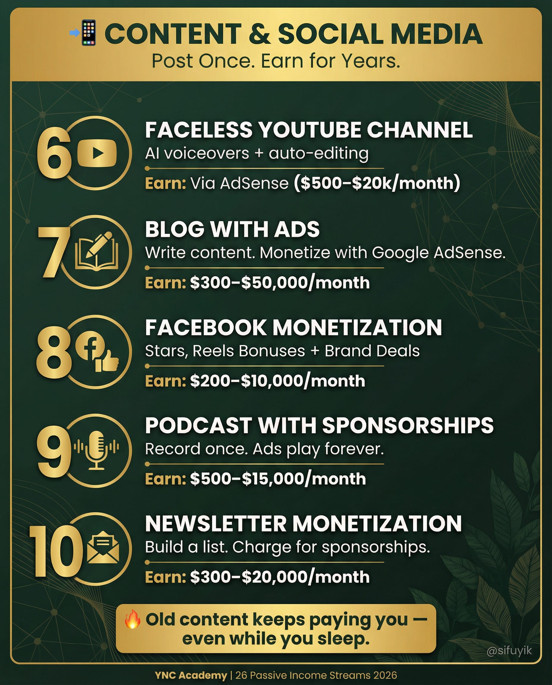 26 PASSIVE ONLINE INCOME STREAMS IN 2026 - by Sifu Yik Chan