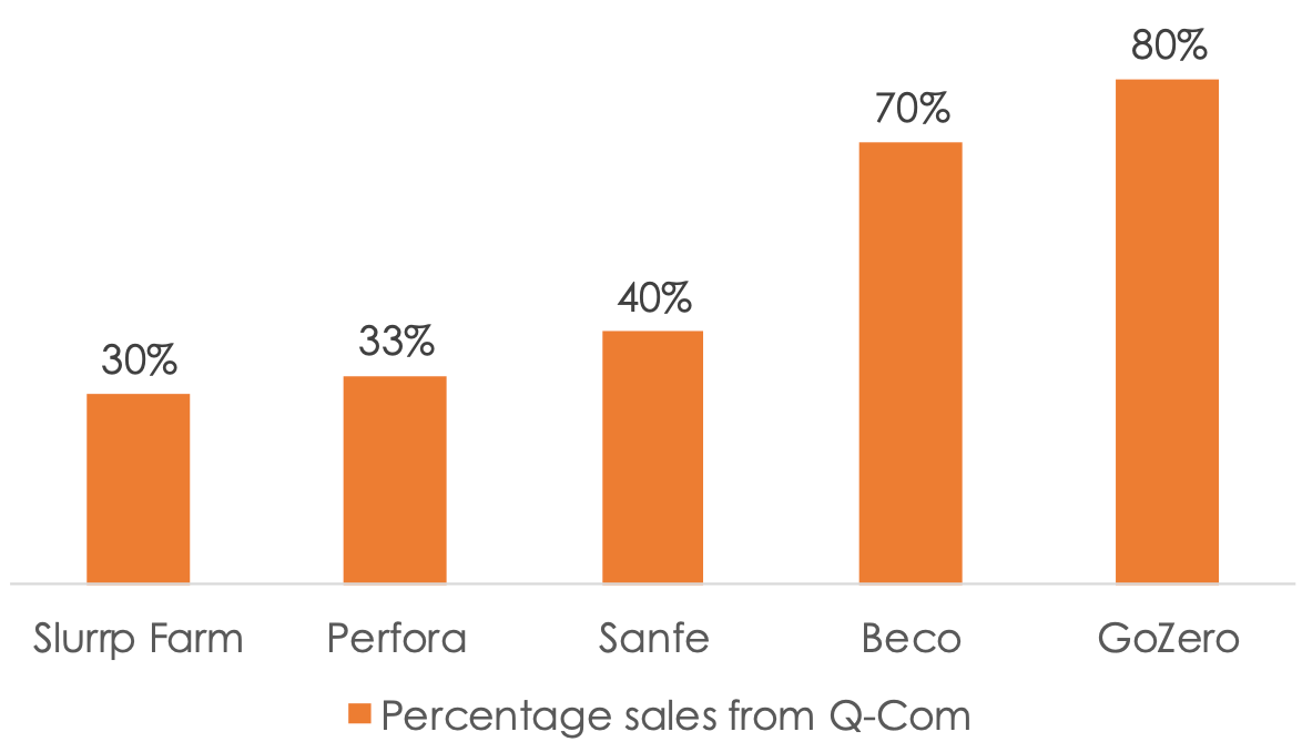 india qcommerce d2c.png
