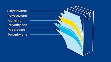 Beverage carton recycling in India | Tetra Pak India