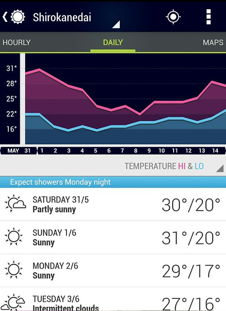 shirokanedai temperature shirokanedai temperature