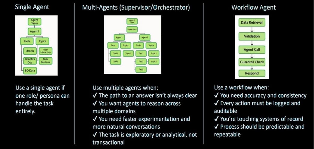 Oracle AI Agent Studio: 7-Week Roadmap for Oracle Fusion Consultants (2026)