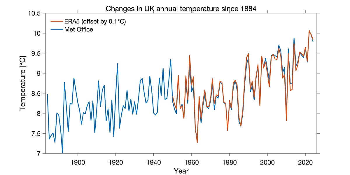 Monitoring Changes in UK Temperature
