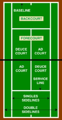 tennis+court-labels.jpg (200×385)