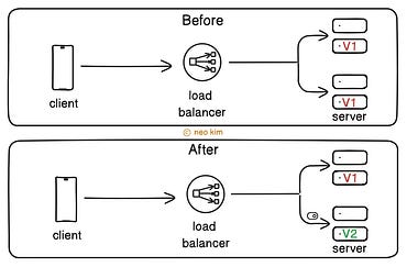 Feature Toggle Deployment Pattern Feature Toggle Deployment Pattern