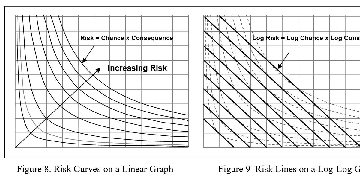 Production Risk Management Using Equipment Criticality Analysis Booklet