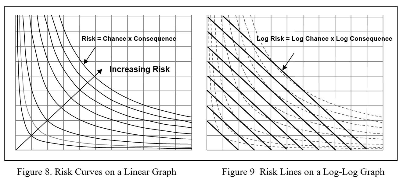 Production Risk Management Using Equipment Criticality Analysis Booklet