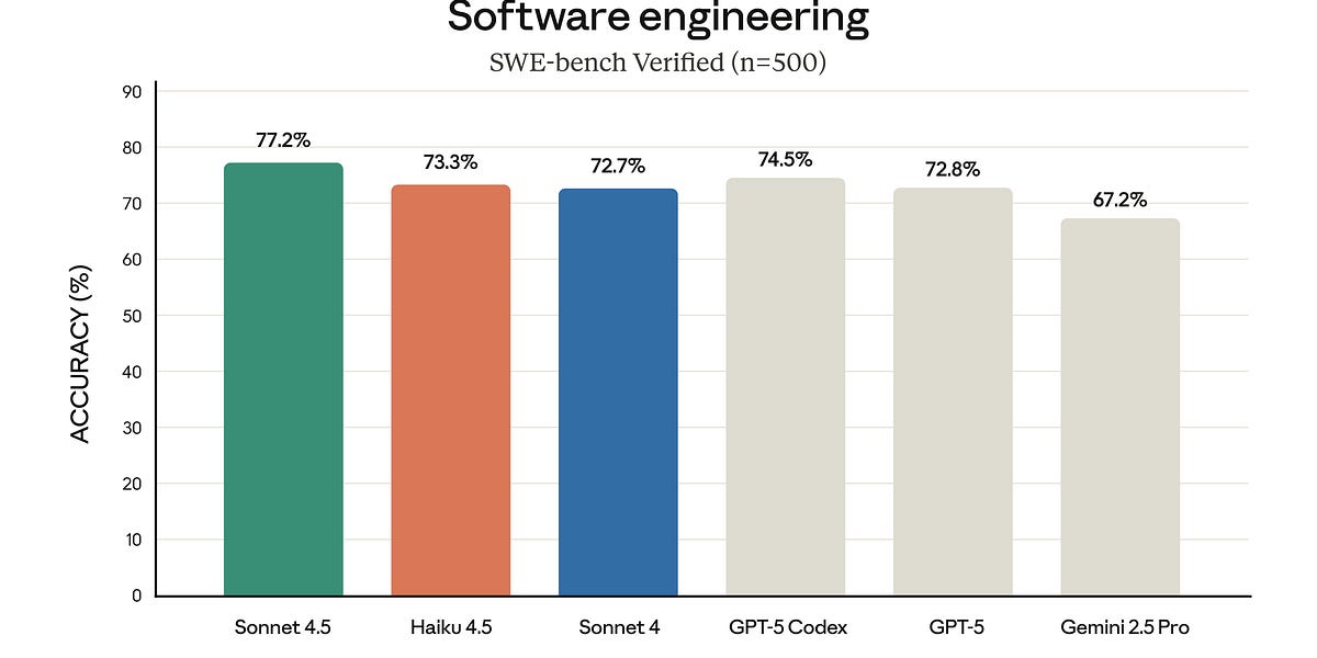 人工智能周报 #324：OpenAI交易与开发者日，Haiku 4.5，Veo 3.1