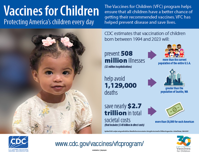 Vaccines for Children successes by the numbers.