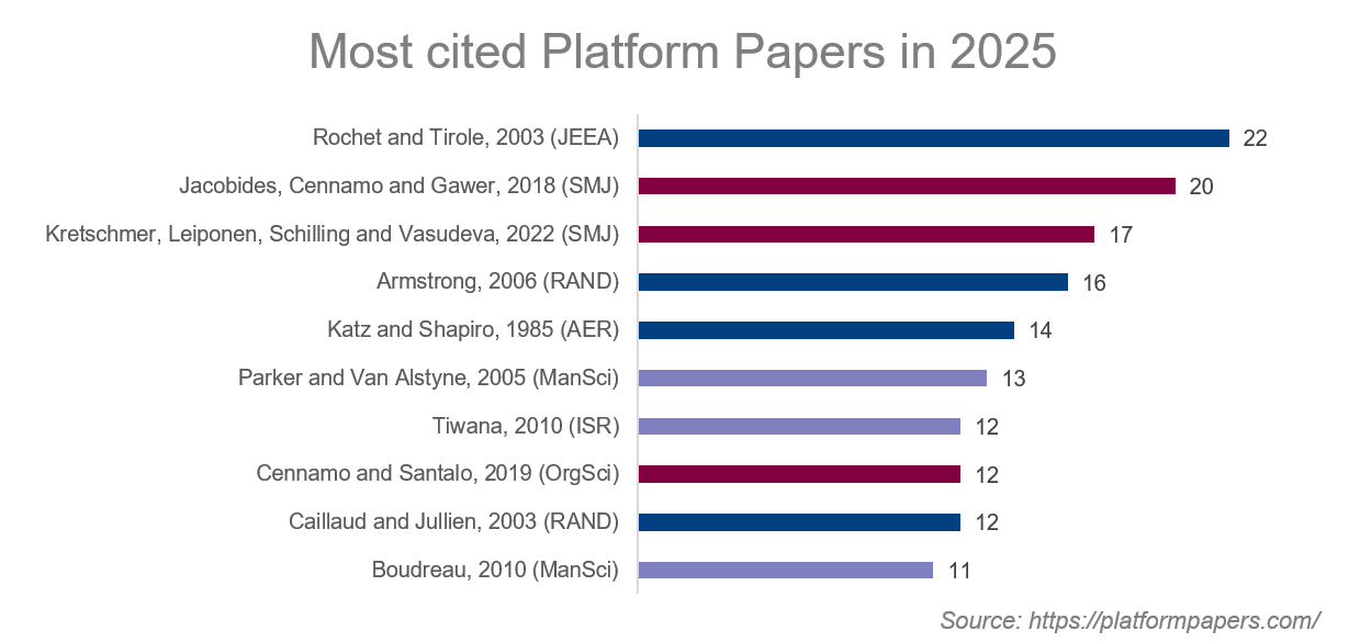 Platform Paper Election Platform Papers 2025 Year-in-Review - by Joost Rietveld