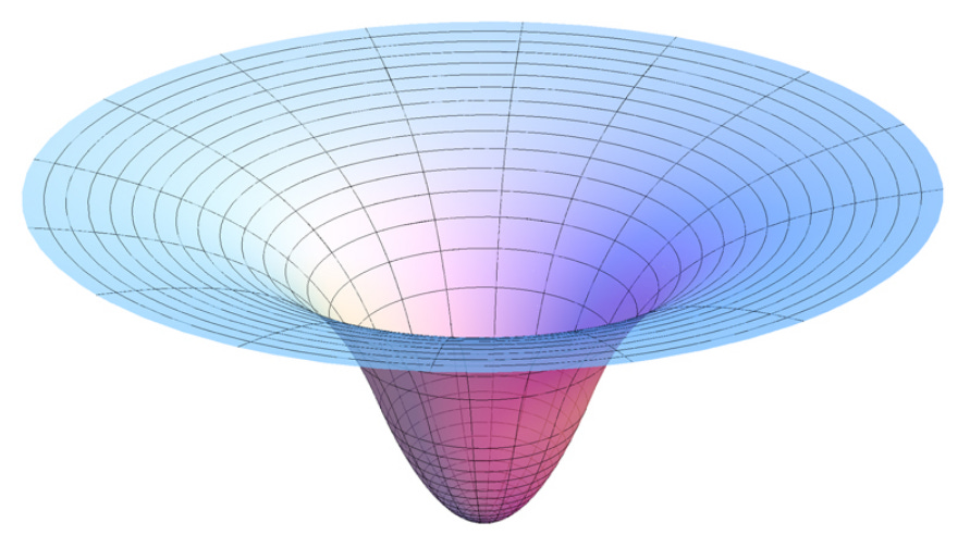 Gravity Well | Encyclopedia MDPI