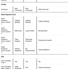 Who Should You Vote For? A Summary of WA Primary Election Endorsements