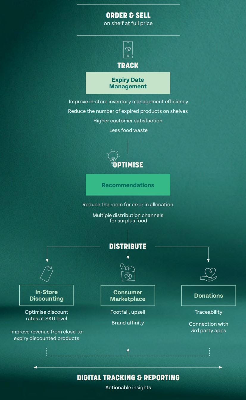 A diagram of a company's company

Description automatically generated