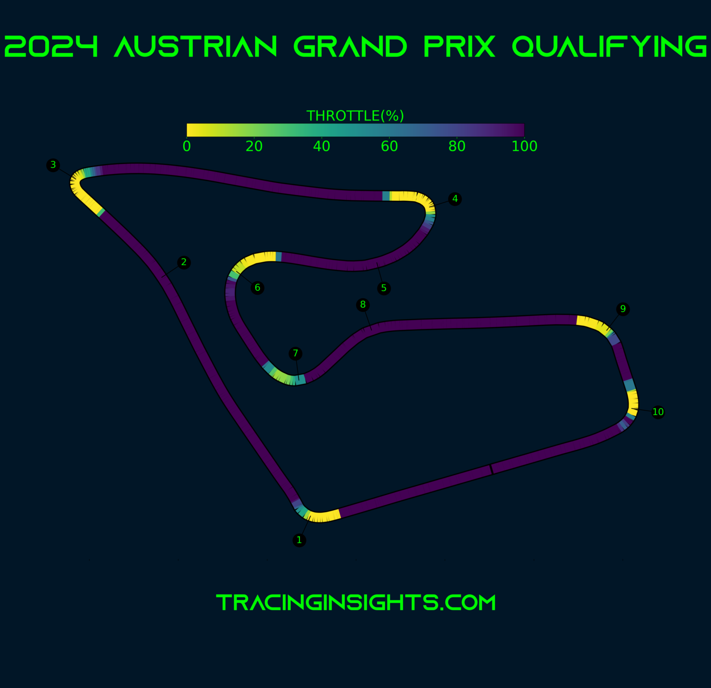 2025 Austrian Grand Prix - Telemetry - Throttle - Tracinginsights.com