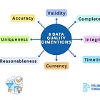 Building Trust in Data: The Fundamentals of Data Quality