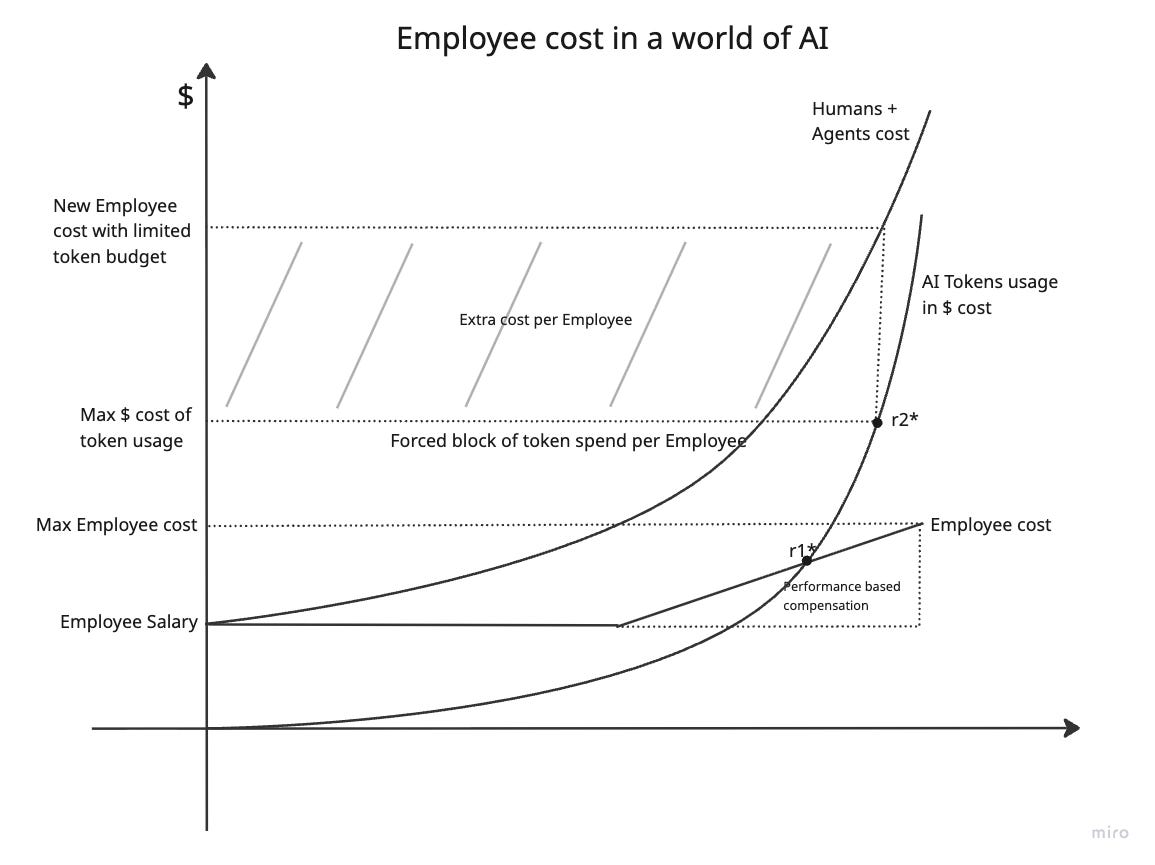 A graph of a cost reduction

AI-generated content may be incorrect.