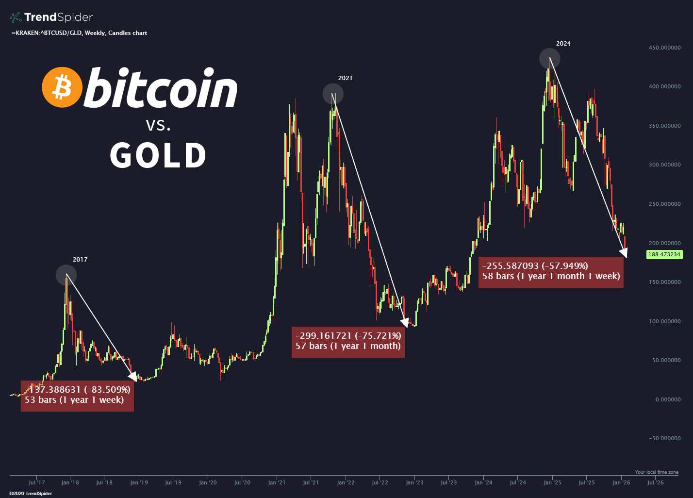 Fed Day, Silver, Bitcoin And The Death Of The Dollar