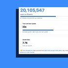Bluesky is booming since the election and this website shows you how fast it’s growing