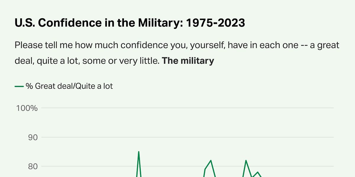 The US Military is Under Siege