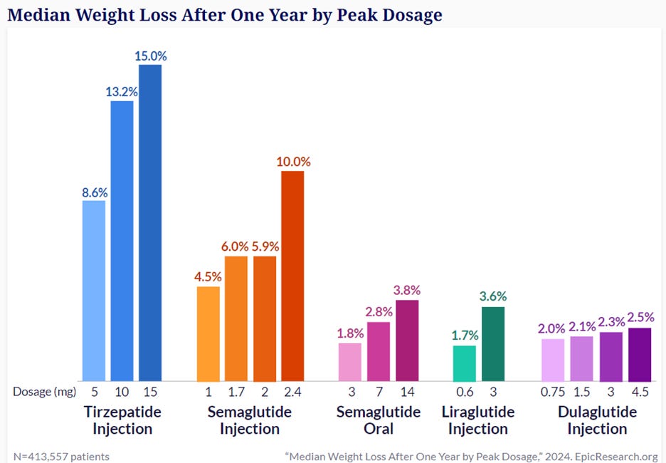 liraglutide vs semaglutide vs dulaglutide Difference between and Comparative Effectiveness of Liraglutide versus