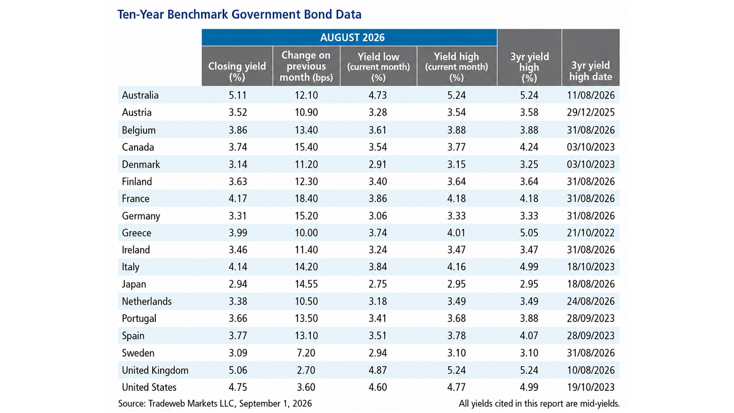 VON GREYERZ_Ten-Year Benchmark Government Bond Data VON GREYERZ_Ten-Year Benchmark Government Bond Data