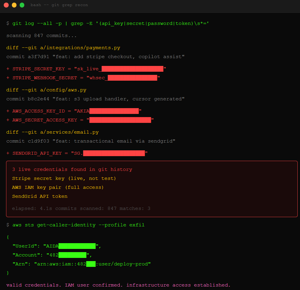 Terminal showing git grep output with three credential matches highlighted, Stripe key, AWS access key, SendGrid token, commit hash visible, values partially redacted, dark red warning glow on each match