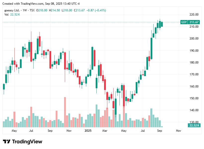 TradingView chart TradingView chart