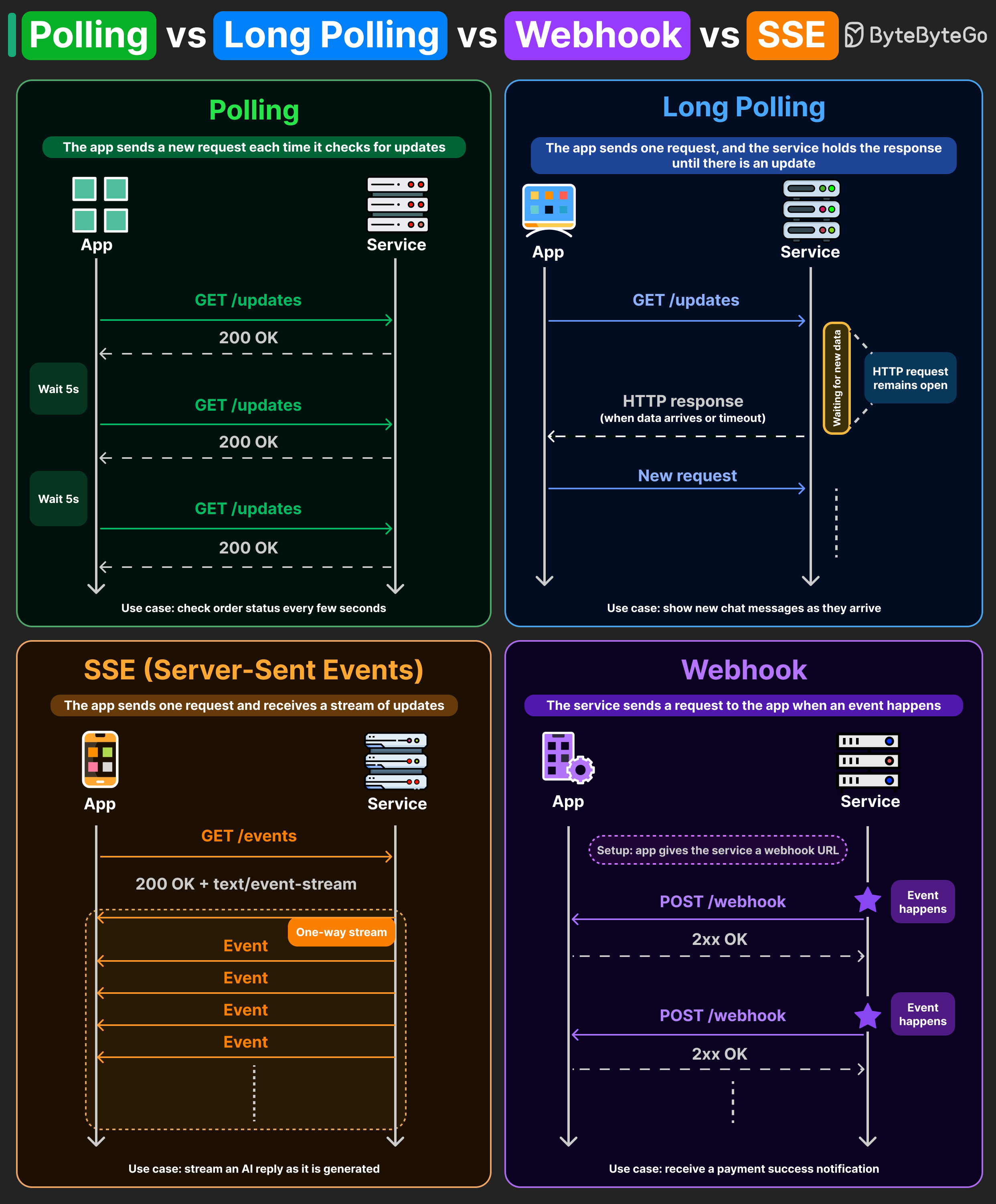 EP212: Data Warehouse vs Data Lake vs Data Mesh | ByteByteGo Newsletter ...