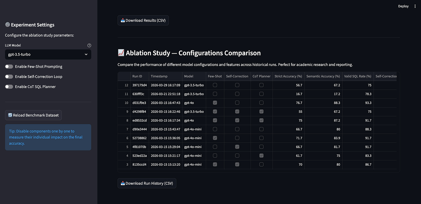 A comparison table showing historical evaluation runs, detailing the model used, toggles activated, and the resulting accuracy scores. A comparison table showing historical evaluation runs, detailing the model used, toggles activated, and the resulting accuracy scores.