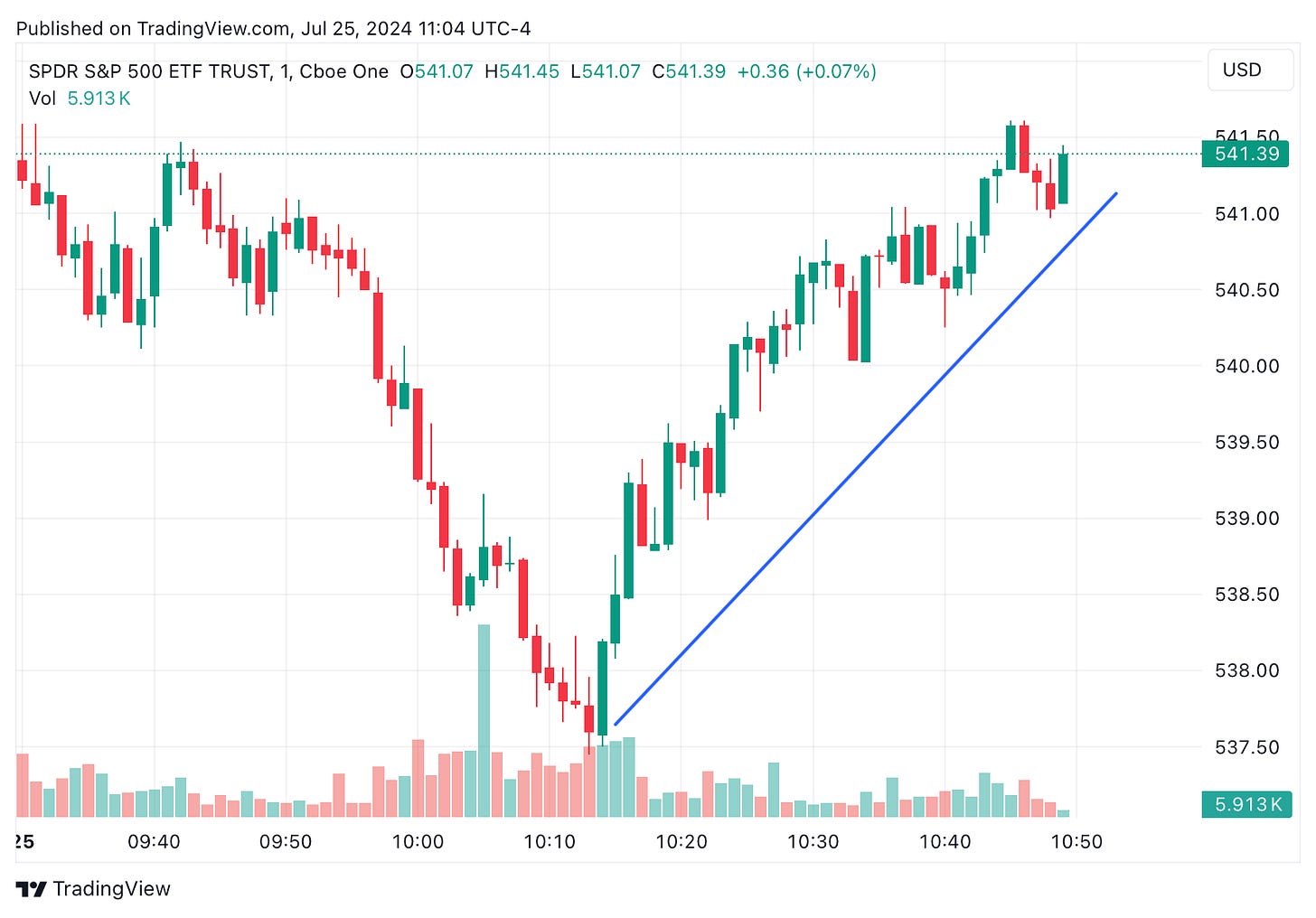 TradingView chart TradingView chart
