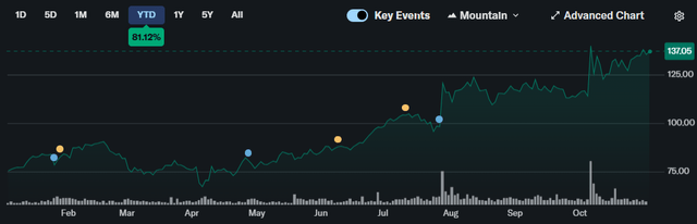 A screen shot of a graph AI-generated content may be incorrect.