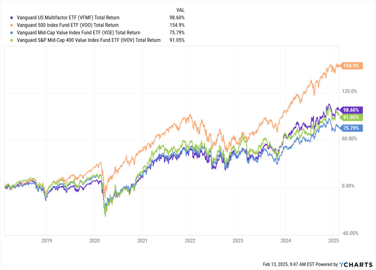 The 5-Star Vanguard ETF That You Probably Don't Know Even Exists