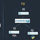 Using Snowflake as a supercharged Lambda