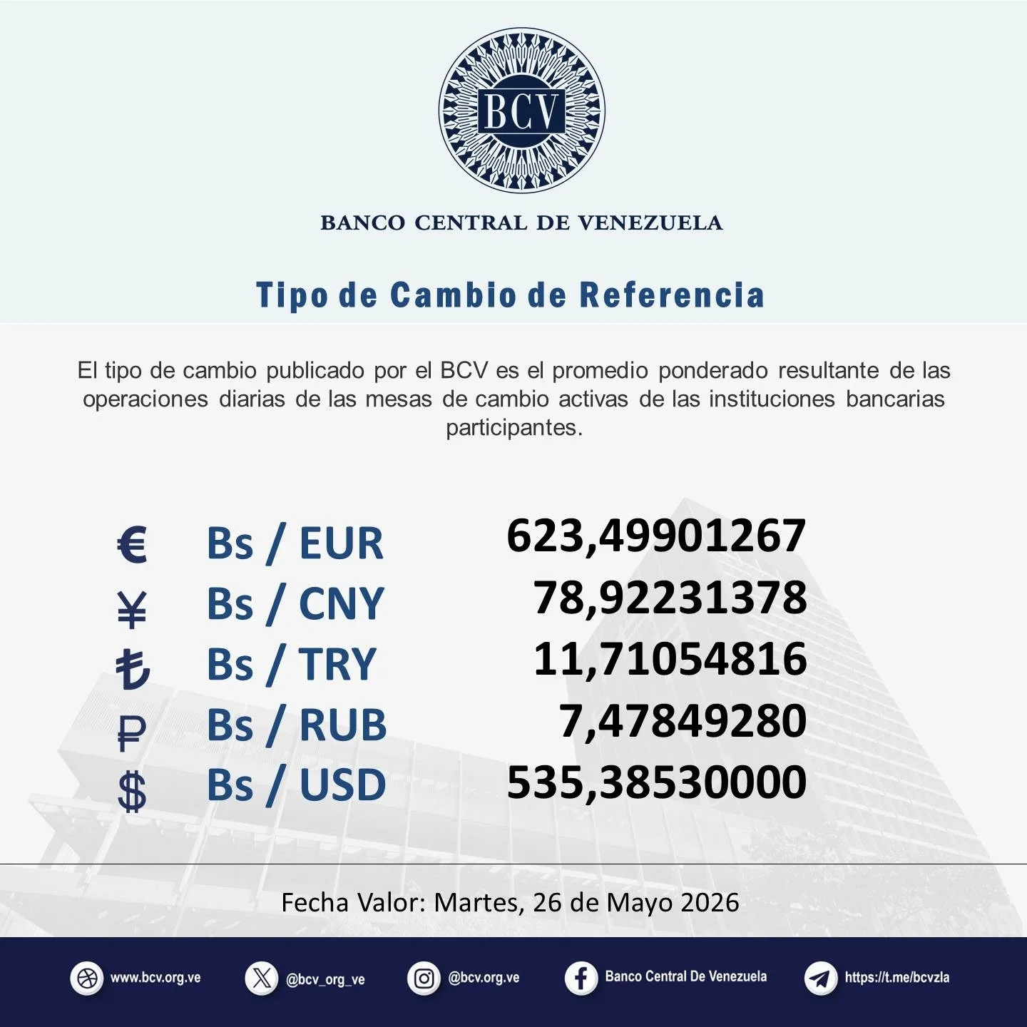 Photo by Banco Central de Venezuela on May 25, 2026. May be an image of text that says "BCV BANCO CENTRAL DE VENEZUELA po de Camblo de Referencla El tipo de cambio publicado por BCV es el promedio ponderado resultante de las operaciones diarias de las mesas de cambio activas de las instituciones bancarias participantes. € ￥ も ₽ $ Bs/ EUR Bs/ CNY Bs/ TRY Bs/ RUB Bs/ USD 623,49901267 78,92231378 11,71054816 11, 7,47849280 535,38530000 國 www.bev.org.ve Fecha Valor: Martes, 26 de Mayo 2026 @bcv_ org ve @bcv.org.v B Banco Central Venezuela https://t.me/bcvzla L.me/bcvzla https/".