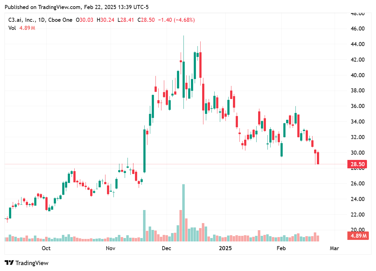 TradingView chart TradingView chart