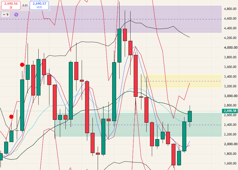 $ETH - 26.09.26