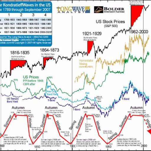 Rajveer’s Newsletter