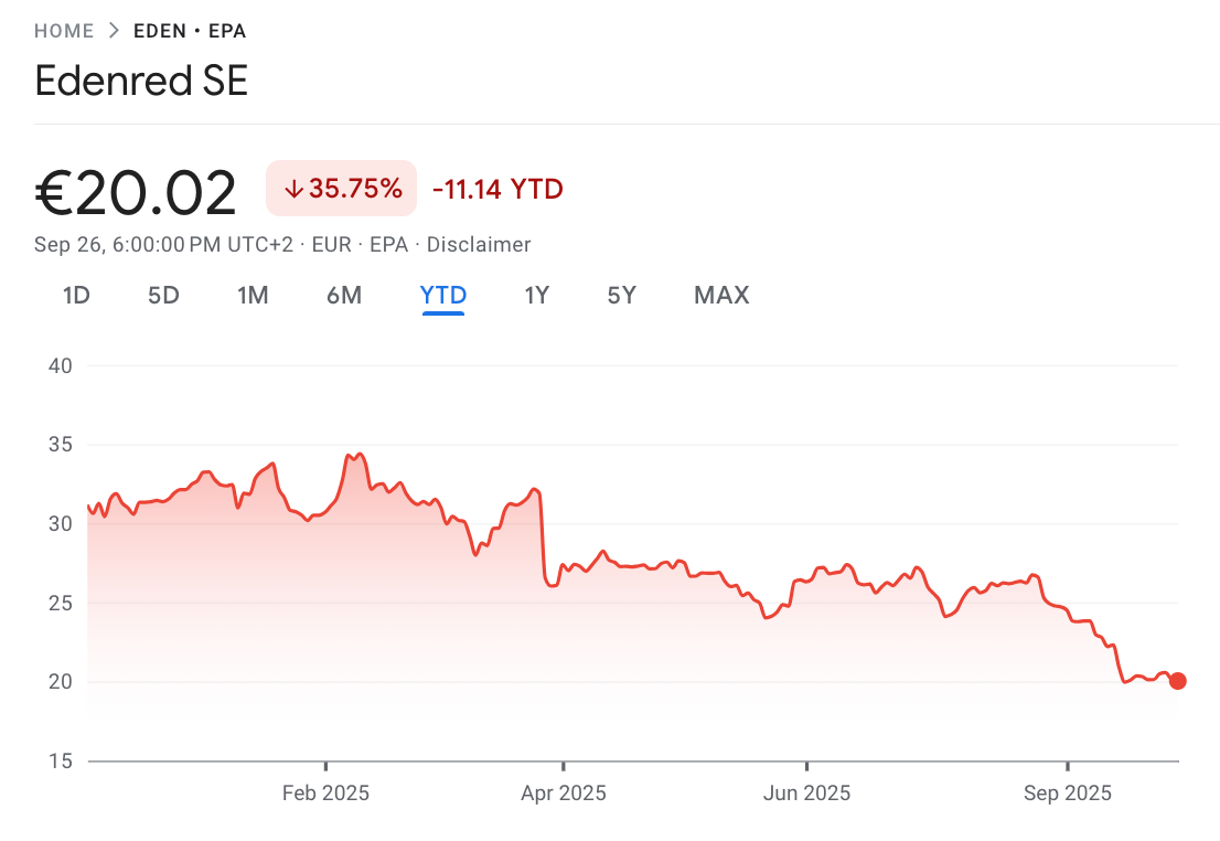 A graph of a stock market

AI-generated content may be incorrect.