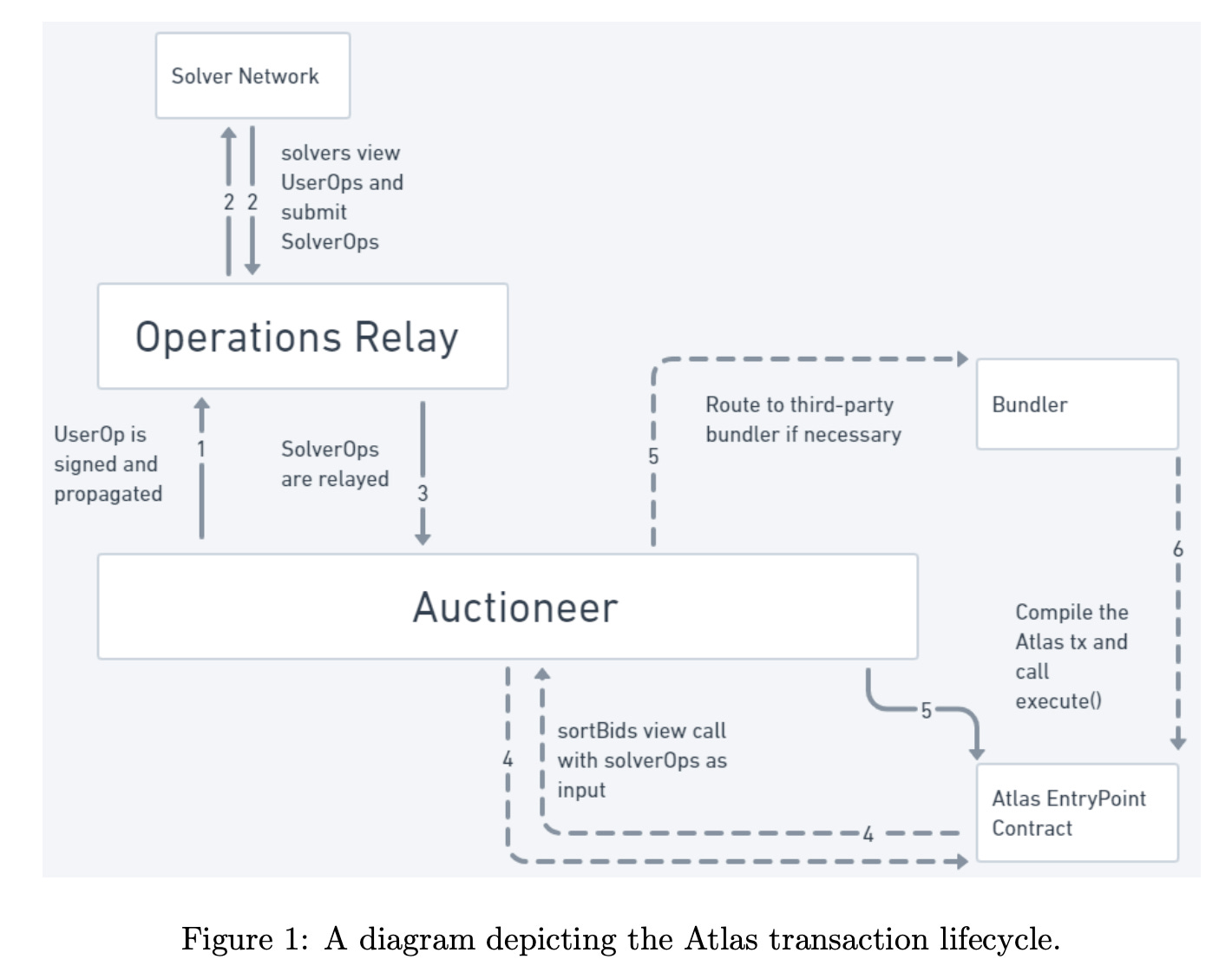 A diagram of a process

Description automatically generated
