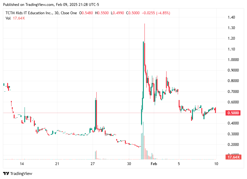 TradingView chart TradingView chart
